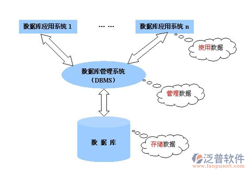 信息技术服务:引领变革的新引擎